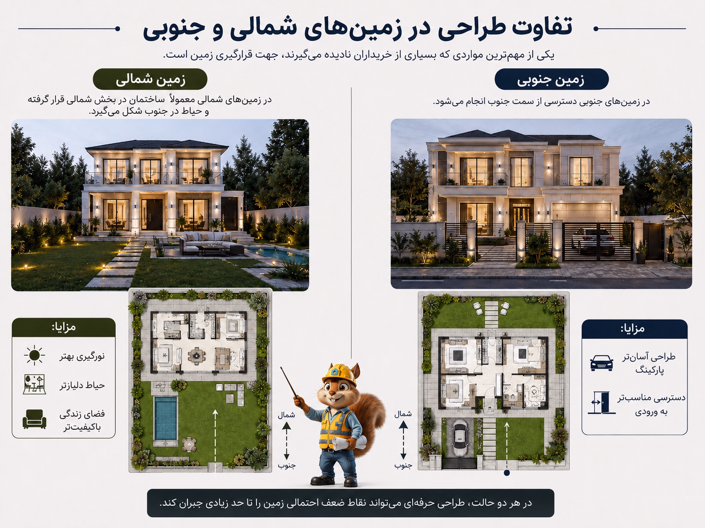 بهترین نقشه و پلان برای زمینهای کوچک تفاوت طراحی در زمین های شمالی وجنوبی