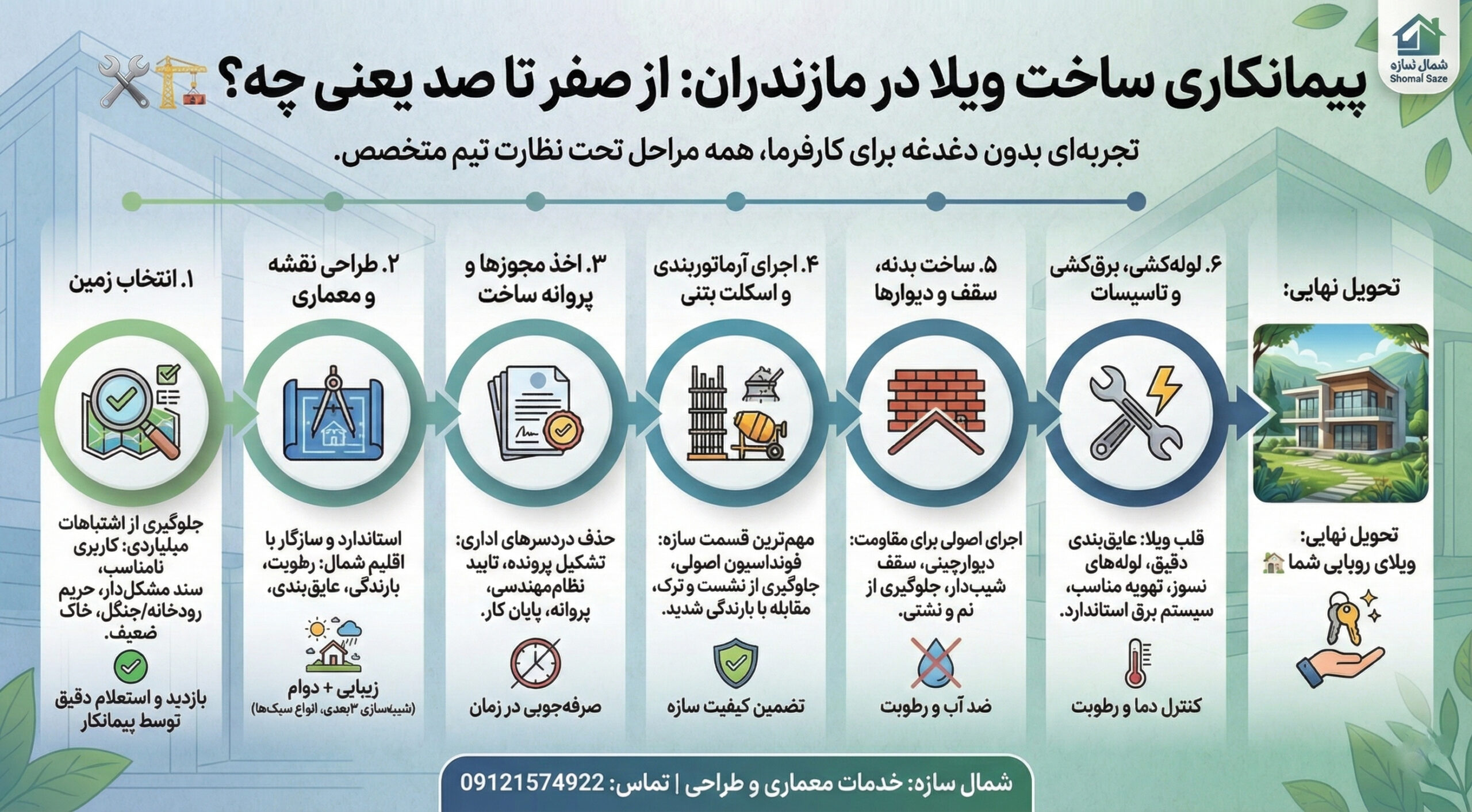 ساخت ویلای زیبا در مازندران
