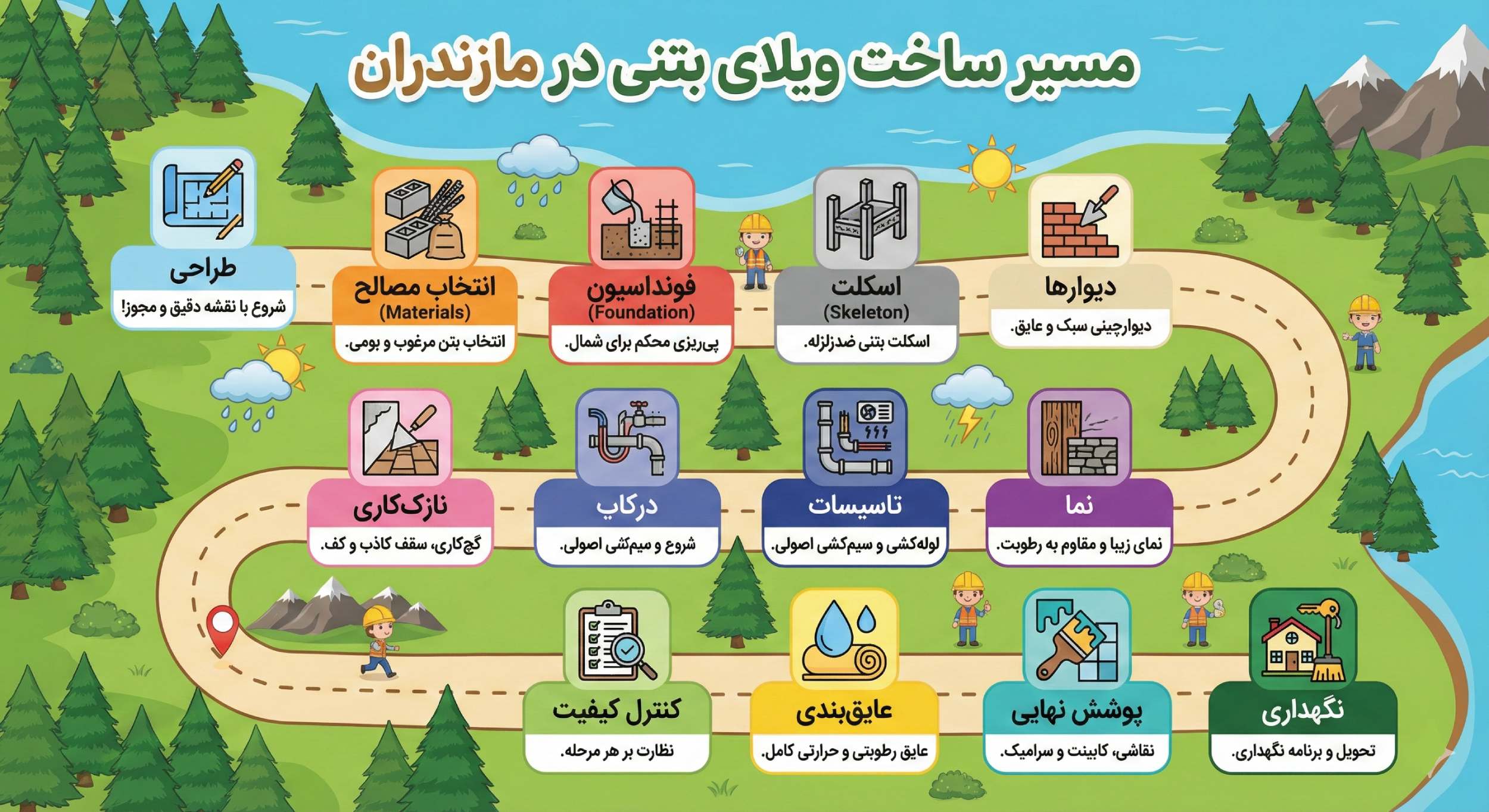 دشمن پنهان ویلای شمال چکلیست اجرایی و پلن ساخت ویلای بتنی در مازندران
