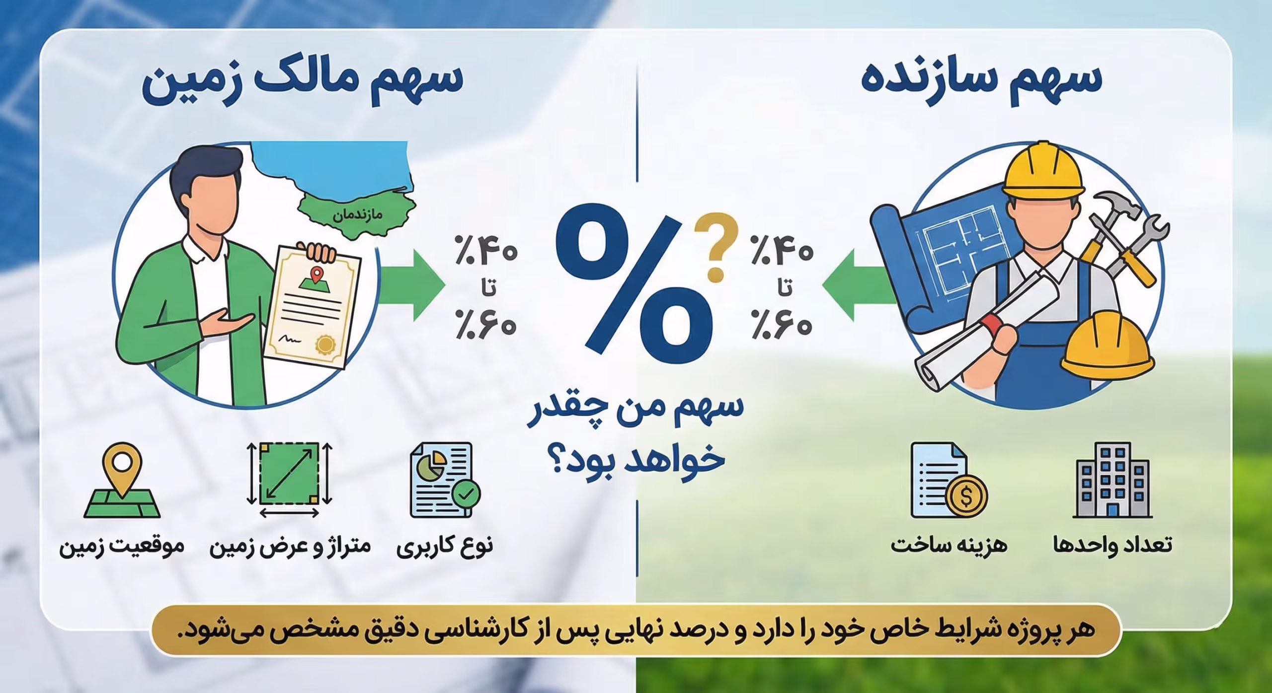 مشارکت در ساخت ویلا در مازندران