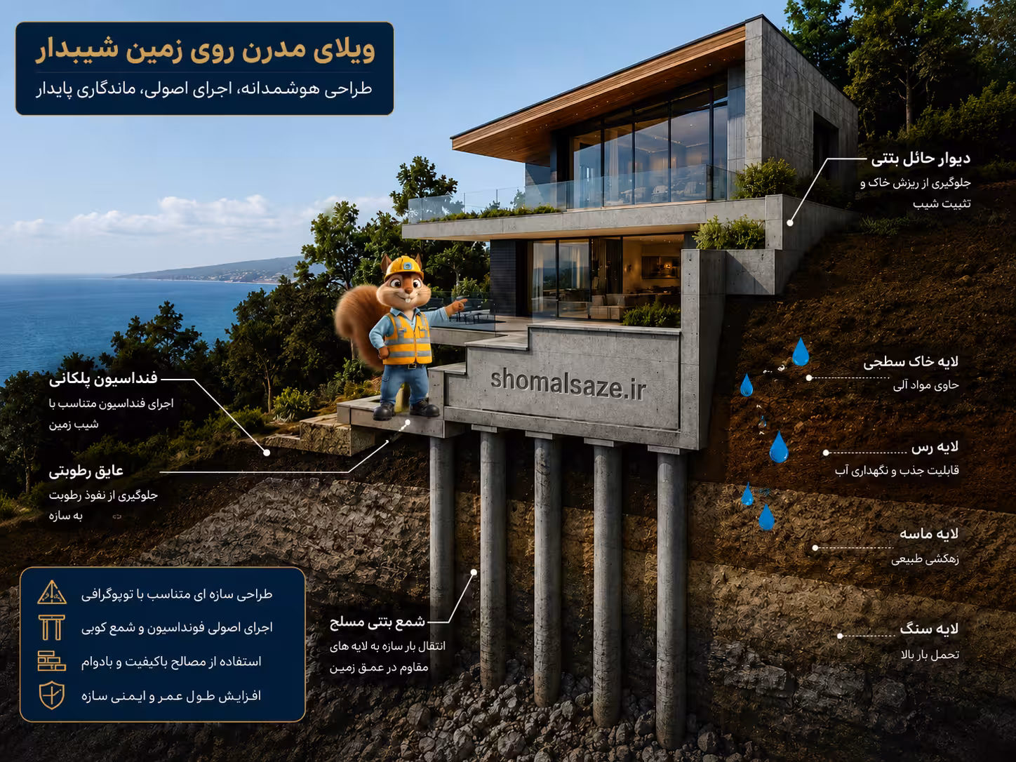 محاسبه آنلاین,هزینه ساخت ویلا ویلای-مدرن-در-شیب-ساحلی-شمال.