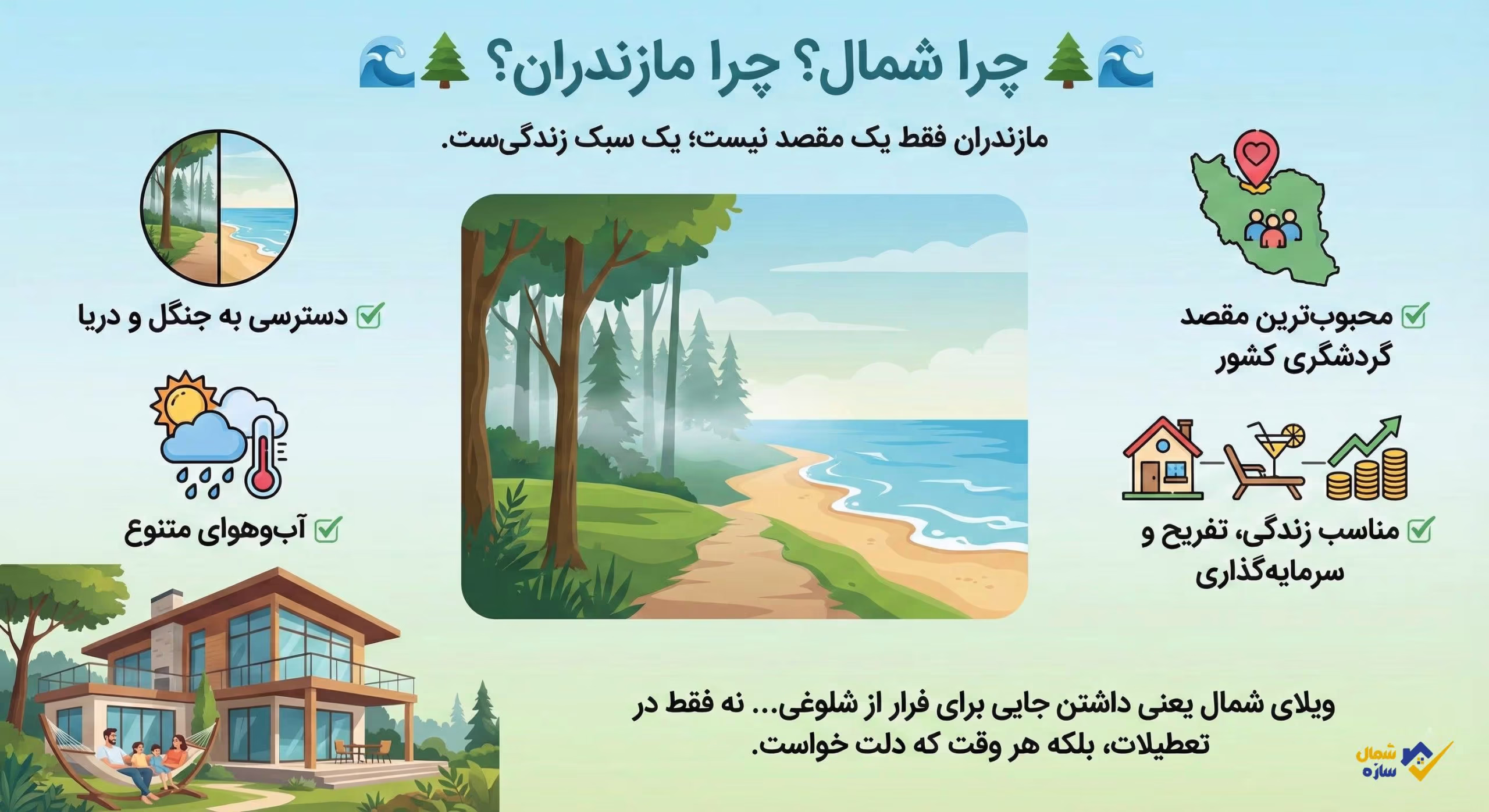 چرا مازندران